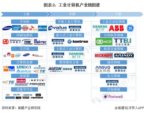 工業(yè)計算機行業(yè)產(chǎn)業(yè)鏈全景梳理及區(qū)域熱力地圖 聚焦軟硬件及輔助設(shè)備零售