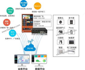 焦點丨宏電全新智控連接方案，如何快速搭建零售物聯(lián)網(wǎng)計算機軟硬件及輔助設(shè)備零售體系