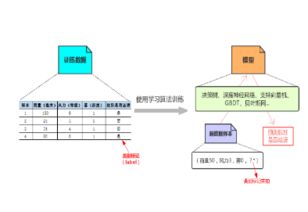 機器智能與視覺 驅(qū)動計算機軟硬件及輔助設(shè)備零售新紀元