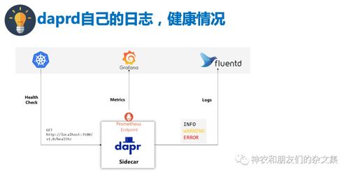 邊緣設(shè)備、系統(tǒng)與計(jì)算雜談（十） Dapr學(xué)習(xí)之三——從計(jì)算機(jī)軟硬件零售視角看其應(yīng)用