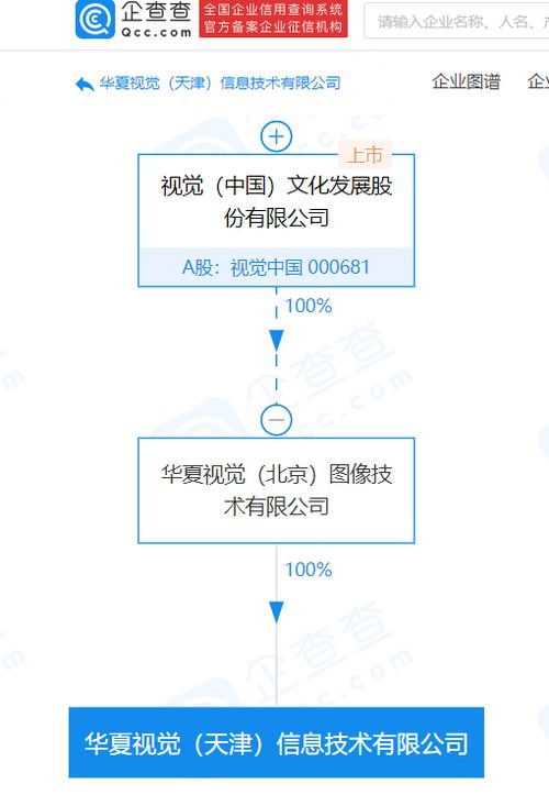 資本巨變 視覺中國(guó)關(guān)聯(lián)企業(yè)注冊(cè)資本暴增130倍，劍指計(jì)算機(jī)軟硬件零售新賽道
